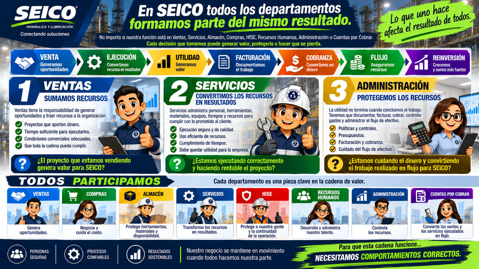Noticia